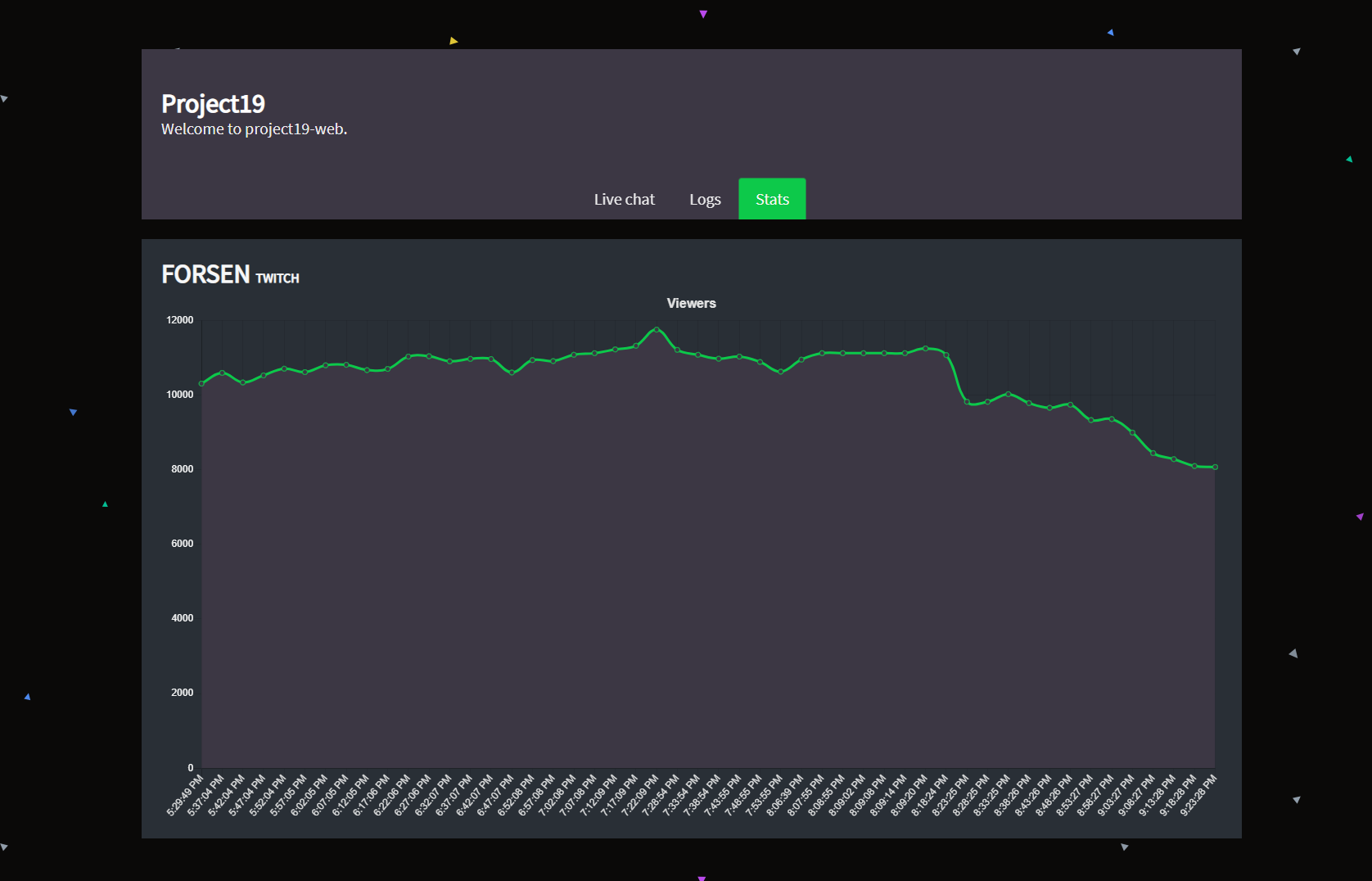 Statistics page.